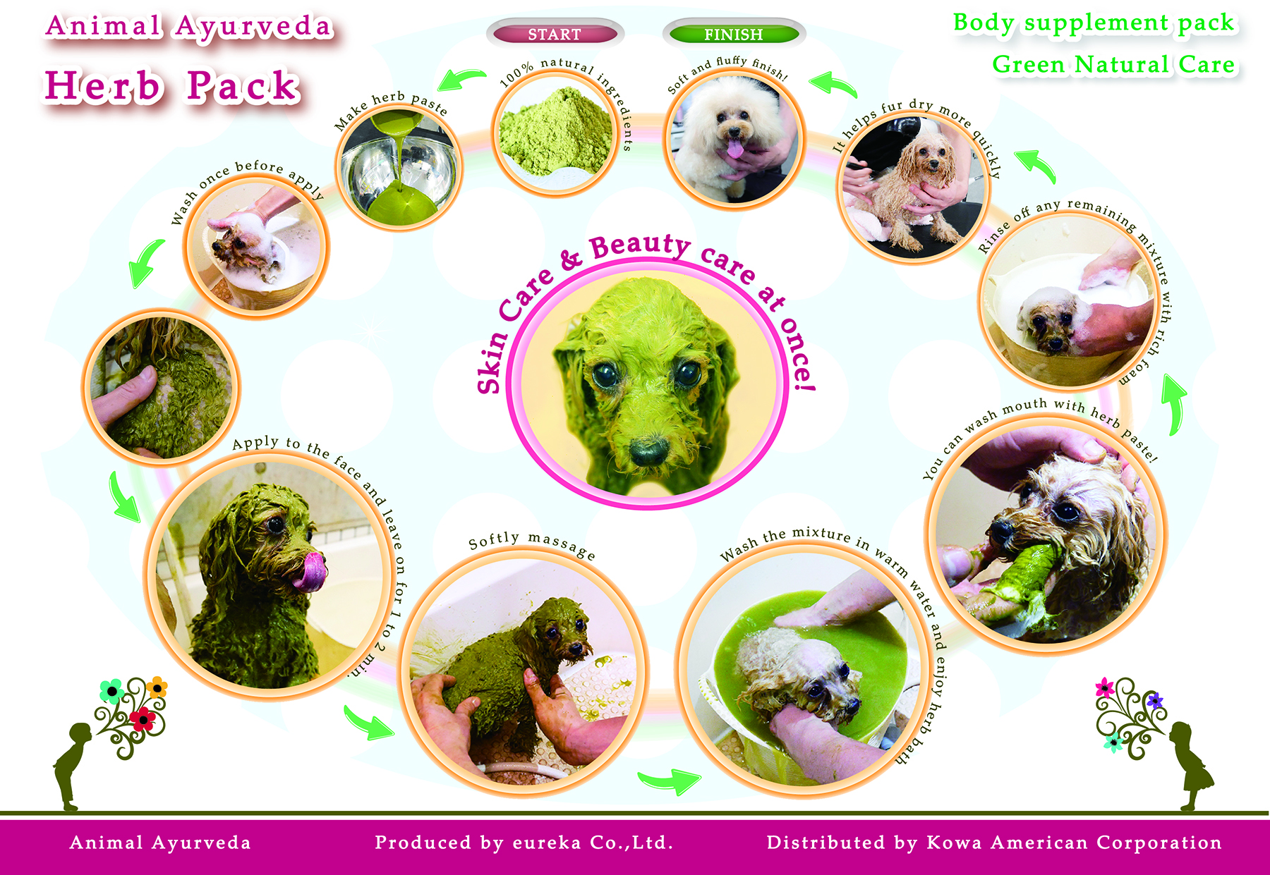 Animal Ayurveda Natural care products for pets. Organic Herb Pack